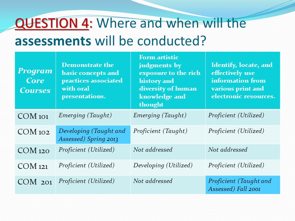 QUESTION 4: QUESTION 4: Where and when will the assessments will be conducted.