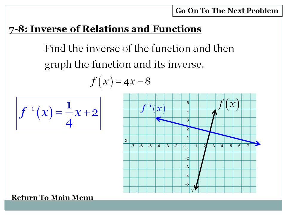 Return To Main Menu Go On To The Next Problem 7-8: Inverse of Relations and Functions