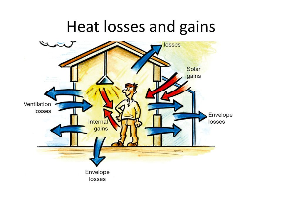 Heat losses and gains