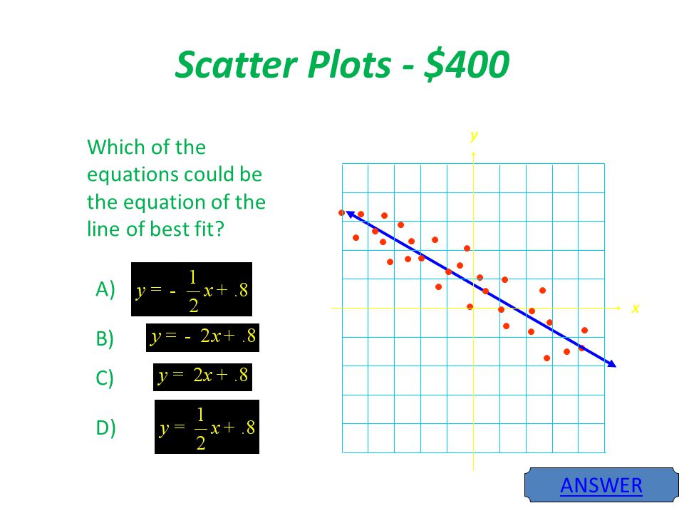 Scatter Plots - $400 ANSWER x y Which of the equations could be the equation of the line of best fit.