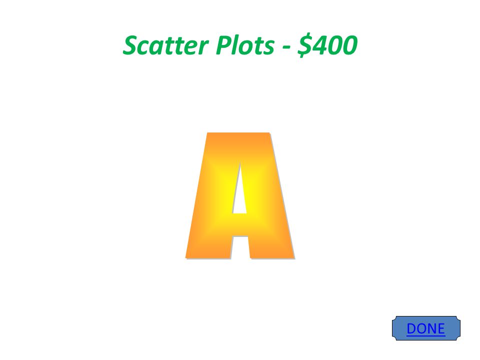 Scatter Plots - $400 DONE