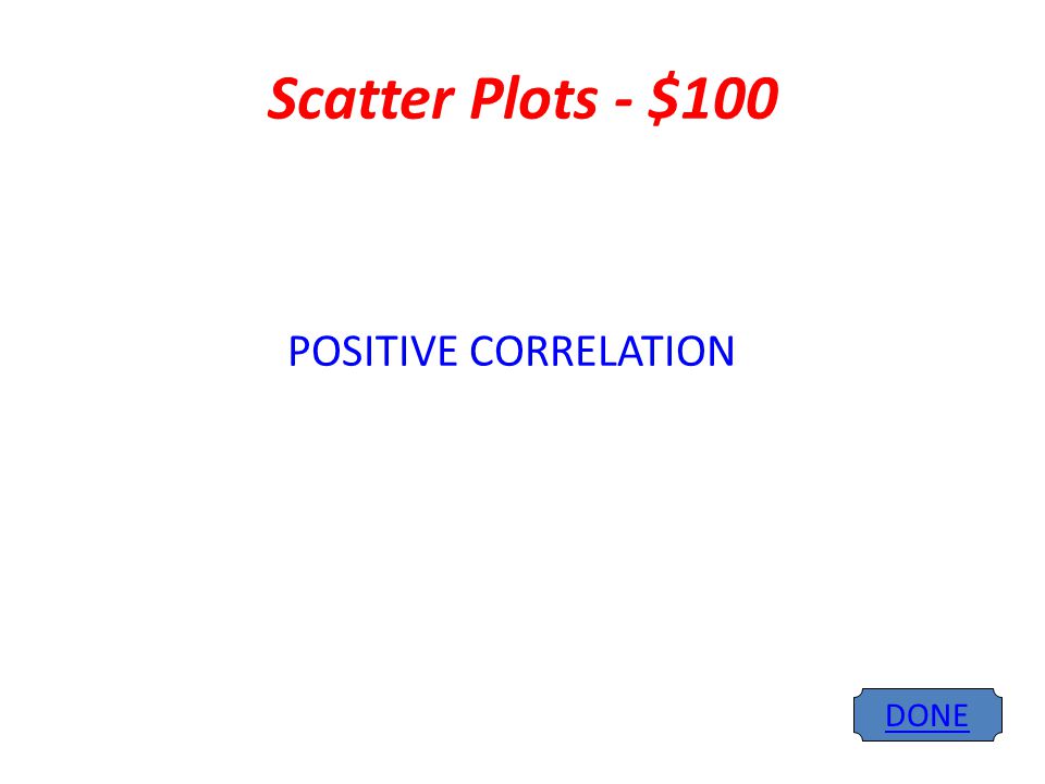 Scatter Plots - $100 DONE POSITIVE CORRELATION