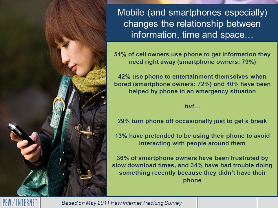 Mobile (and smartphones especially) changes the relationship between information, time and space… 51% of cell owners use phone to get information they need right away (smartphone owners: 79%) 42% use phone to entertainment themselves when bored (smartphone owners: 72%) and 40% have been helped by phone in an emergency situation but… 29% turn phone off occasionally just to get a break 13% have pretended to be using their phone to avoid interacting with people around them 36% of smartphone owners have been frustrated by slow download times, and 34% have had trouble doing something recently because they didn’t have their phone Based on May 2011 Pew Internet Tracking Survey