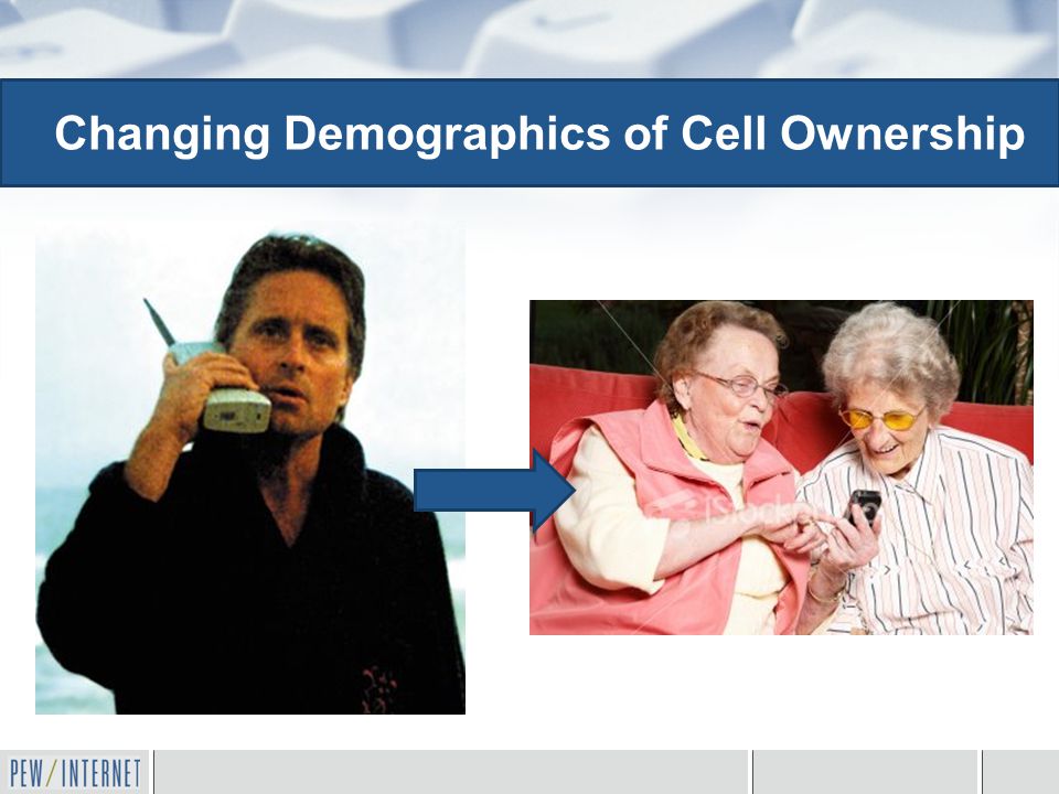 Cell phone use is on the rise Changing Demographics of Cell Ownership