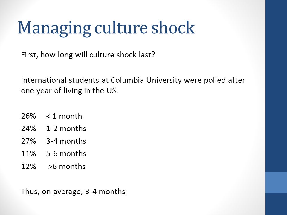 Managing culture shock First, how long will culture shock last.