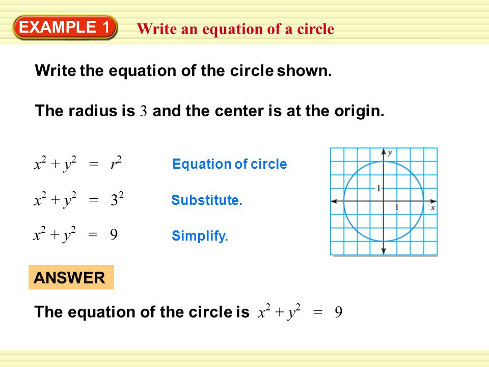 EXAMPLE 1 Write an equation of a circle Write the equation of the circle shown.