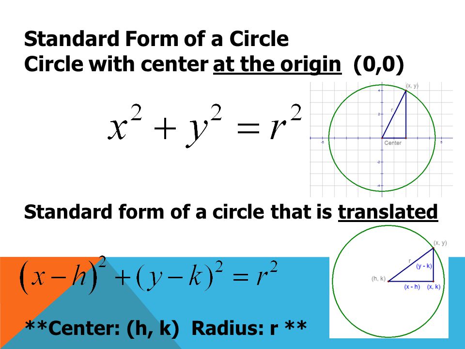 Find The Standard Form Of Equation Circle Centered At Origin Ccgps Geometry Unit Question How Are The Equations Of Circles And