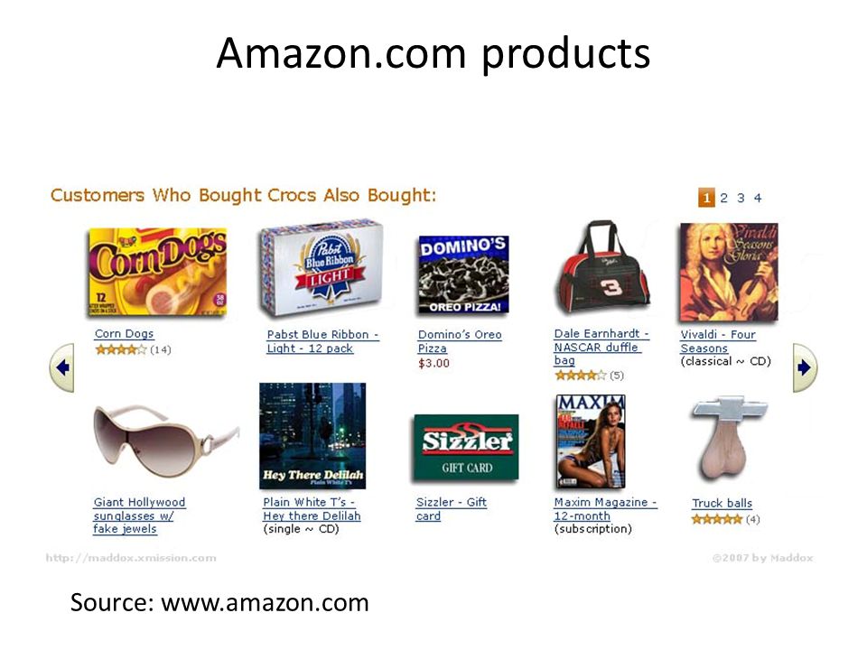 Amazon.com products Source: