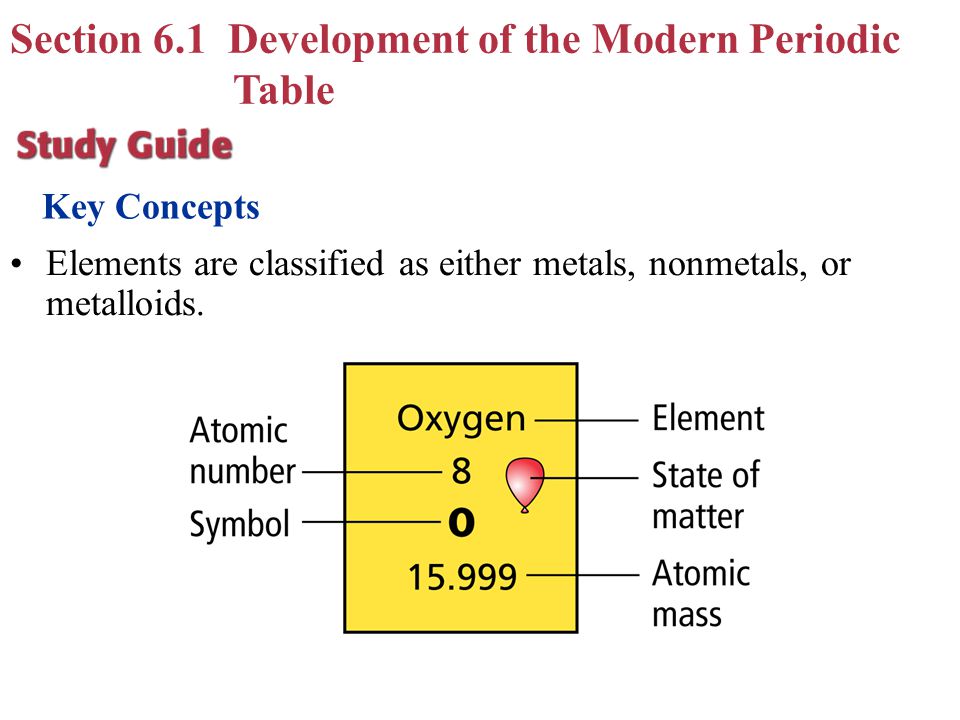 Worksheets Chapter 6 Periodic Trends Practice chapter 6 periodic table law 1development of the key concepts elements are classified as either metals nonmetals or metalloids section 1