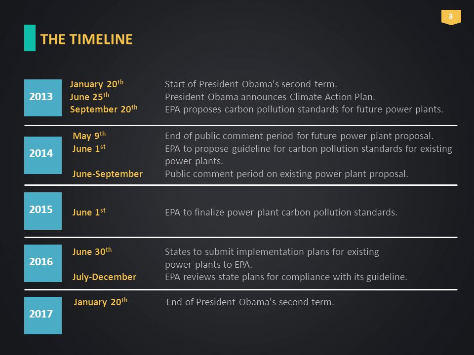 THE TIMELINE January 20 th End of President Obama s second term.
