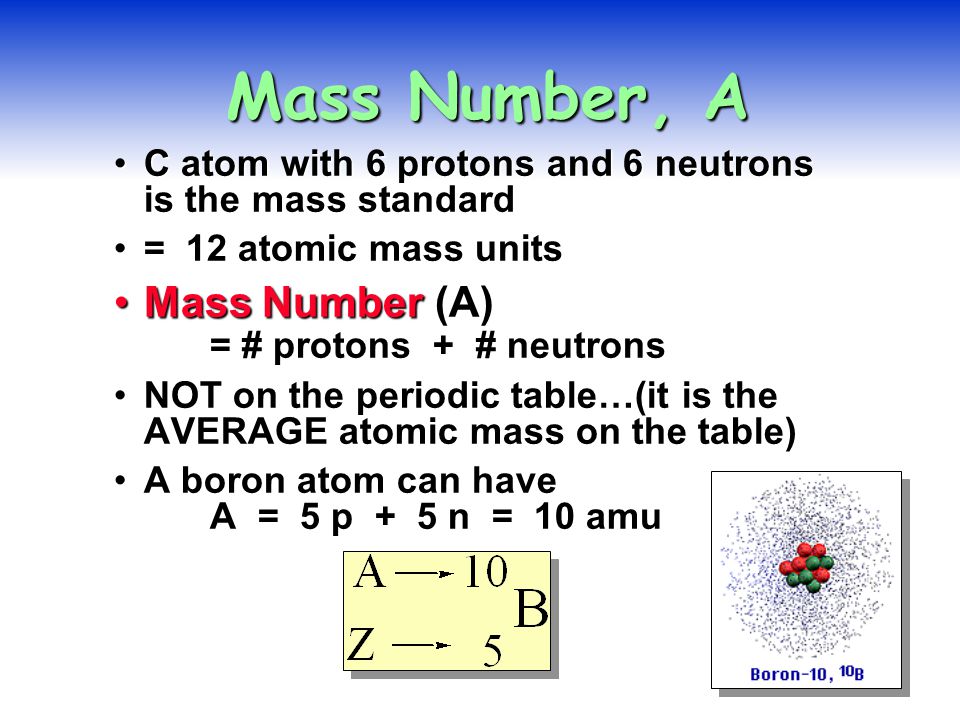 z all atoms of the same element have the same number of protons in the nucleus z 13 al 26981 atomic number atom symbol average atomic mass - Periodic Table Boron Atomic Mass z all atoms of the same element have the same number of protons in the nucleus z 13 al 26981 atomic number atom symbol average atomic mass - Periodic Table Boron Atomic Mass
