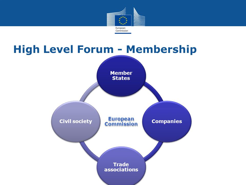 Enterprise and Industry High Level Forum - Membership European Commission Member States Companies Trade associations Civil society
