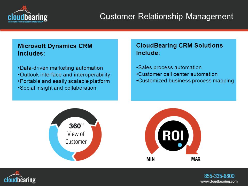 Customer Relationship Management Microsoft Dynamics CRM Includes: Data-driven marketing automation Outlook interface and interoperability Portable and easily scalable platform Social insight and collaboration CloudBearing CRM Solutions Include: Sales process automation Customer call center automation Customized business process mapping