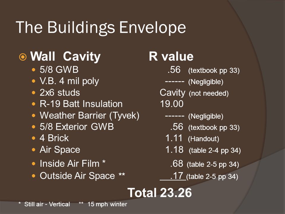 The Buildings Envelope  Wall Cavity R value 5/8 GWB.56 (textbook pp 33) V.B.