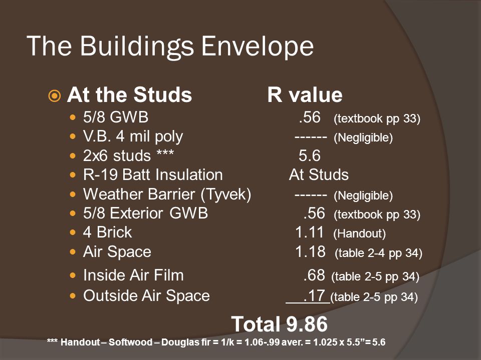 The Buildings Envelope  At the Studs R value 5/8 GWB.56 (textbook pp 33) V.B.