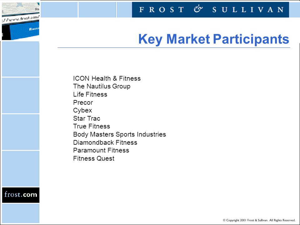 Key Market Participants ICON Health & Fitness The Nautilus Group Life Fitness Precor Cybex Star Trac True Fitness Body Masters Sports Industries Diamondback Fitness Paramount Fitness Fitness Quest