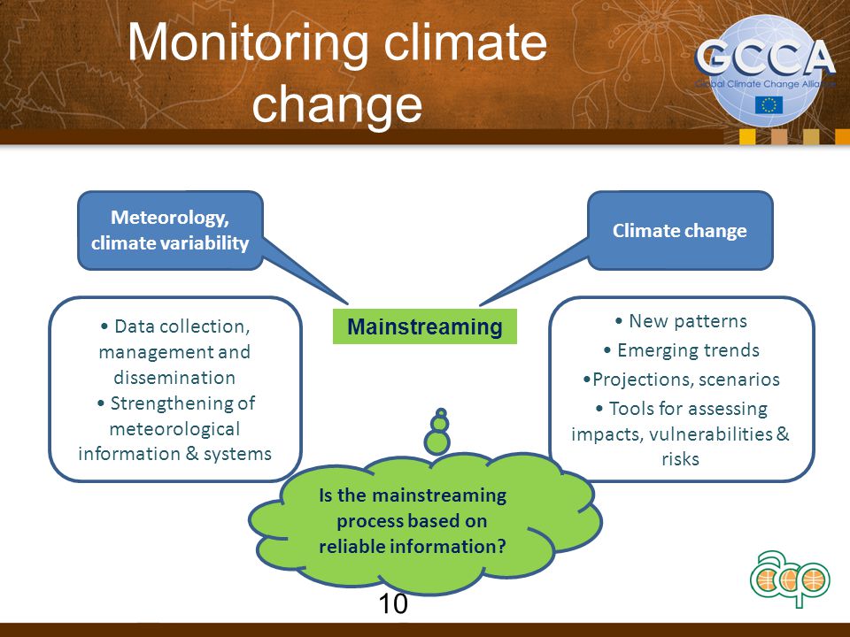 Monitoring climate change Mainstreaming Meteorology, climate variability Climate change Data collection, management and dissemination Strengthening of meteorological information & systems New patterns Emerging trends Projections, scenarios Tools for assessing impacts, vulnerabilities & risks Is the mainstreaming process based on reliable information.