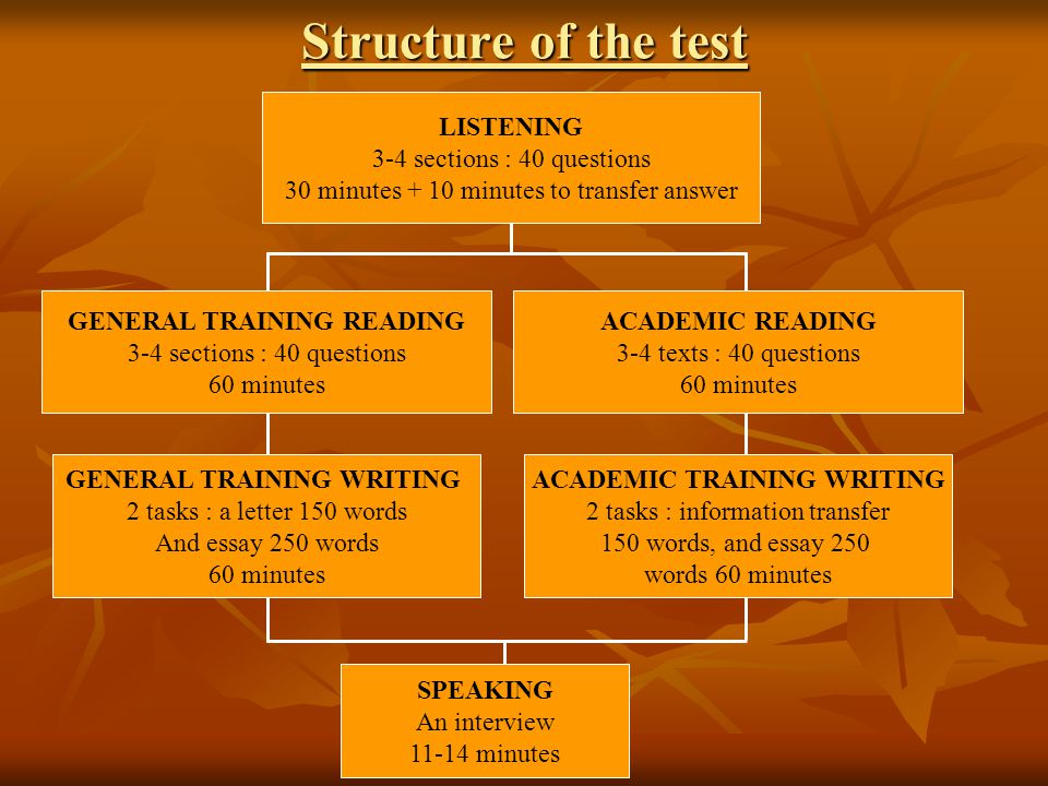 Structure of the test LISTENING 3-4 sections : 40 questions 30 minutes + 10 minutes to transfer answer GENERAL TRAINING READING 3-4 sections : 40 questions 60 minutes ACADEMIC READING 3-4 texts : 40 questions 60 minutes GENERAL TRAINING WRITING 2 tasks : a letter 150 words And essay 250 words 60 minutes ACADEMIC TRAINING WRITING 2 tasks : information transfer 150 words, and essay 250 words 60 minutes SPEAKING An interview minutes