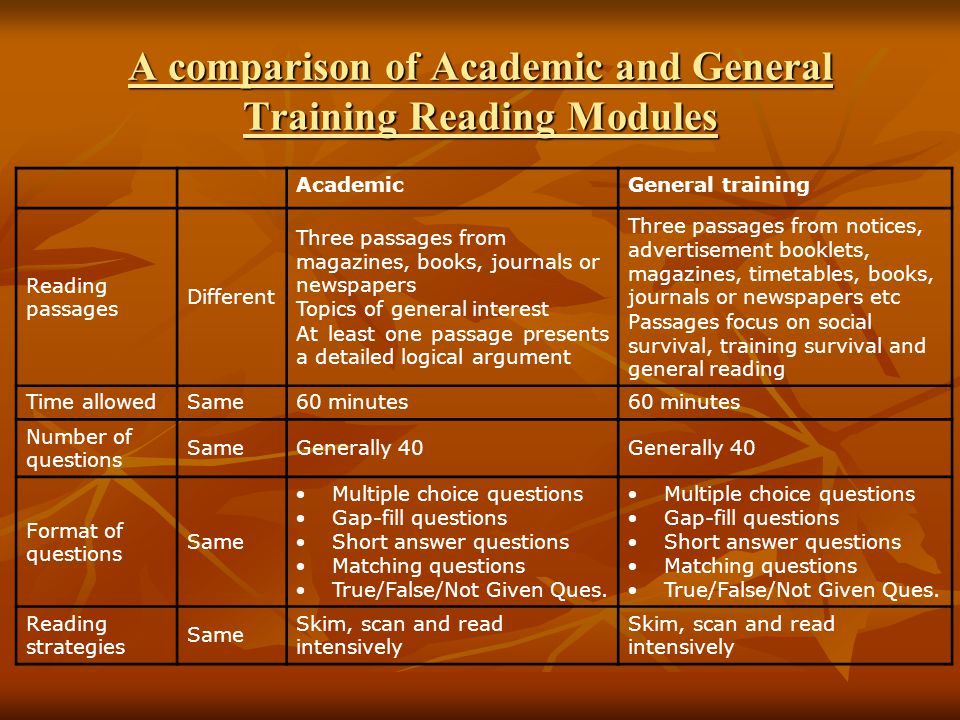 A comparison of Academic and General Training Reading Modules AcademicGeneral training Reading passages Different Three passages from magazines, books, journals or newspapers Topics of general interest At least one passage presents a detailed logical argument Three passages from notices, advertisement booklets, magazines, timetables, books, journals or newspapers etc Passages focus on social survival, training survival and general reading Time allowedSame60 minutes Number of questions SameGenerally 40 Format of questions Same Multiple choice questions Gap-fill questions Short answer questions Matching questions True/False/Not Given Ques.