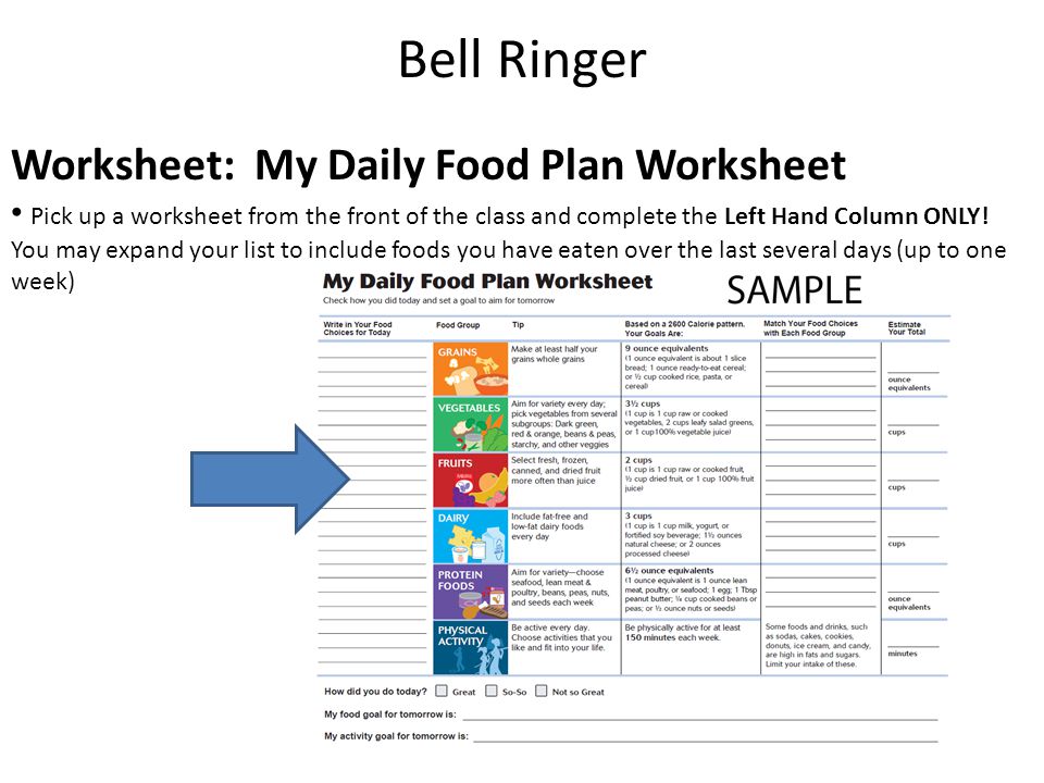 Worksheet My Daily Food Plan Worksheet 6 th grade health unit 3 nutrition agenda bell ringer my daily worksheet food plan pick up a from the front