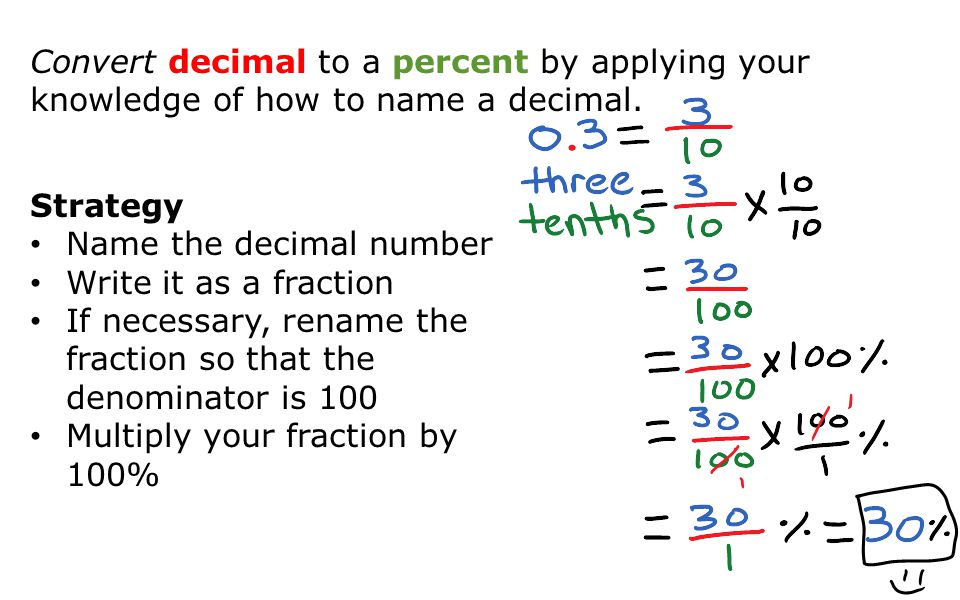 Convert decimal to a percent by applying your knowledge of how to name a decimal.