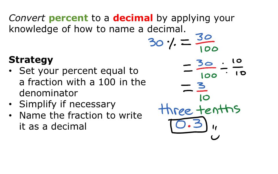 Convert percent to a decimal by applying your knowledge of how to name a decimal.