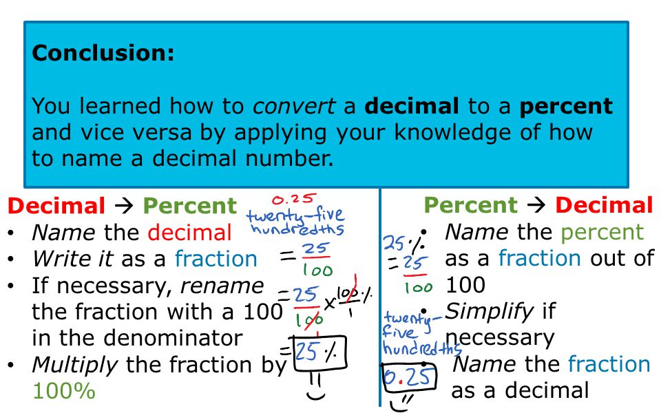 Conclusion: You learned how to convert a decimal to a percent and vice versa by applying your knowledge of how to name a decimal number.