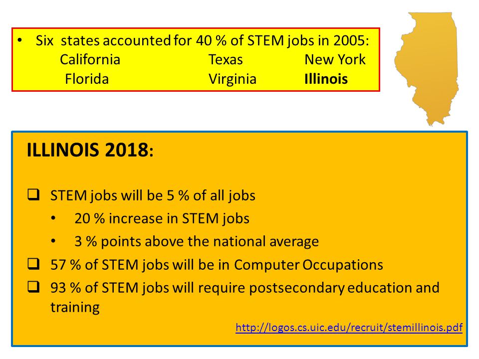 what are stem careers