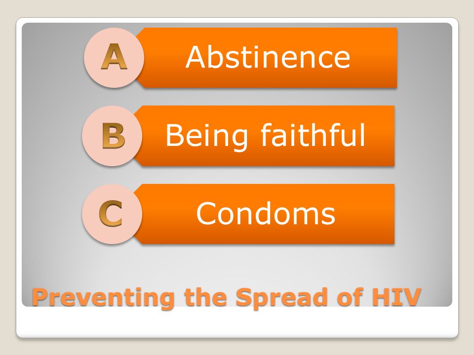 Preventing the Spread of HIV Abstinence Being faithful Condoms