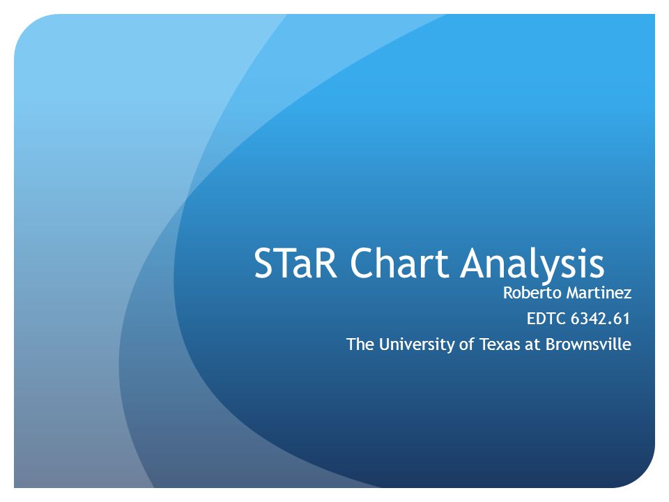 STaR Chart Analysis Roberto Martinez EDTC The University of Texas at Brownsville