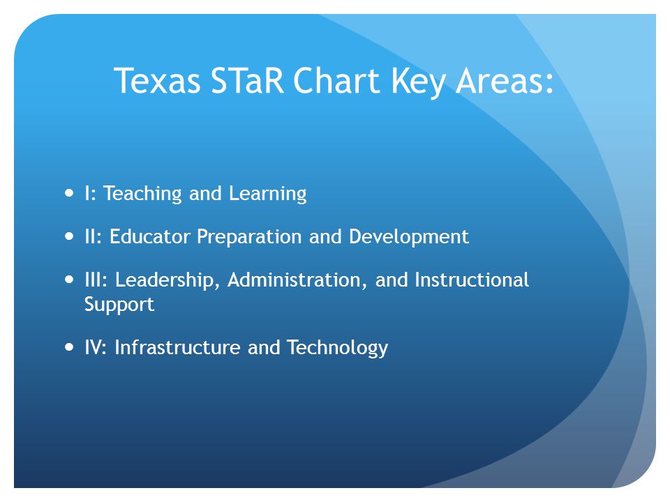 Texas STaR Chart Key Areas: I: Teaching and Learning II: Educator Preparation and Development III: Leadership, Administration, and Instructional Support IV: Infrastructure and Technology