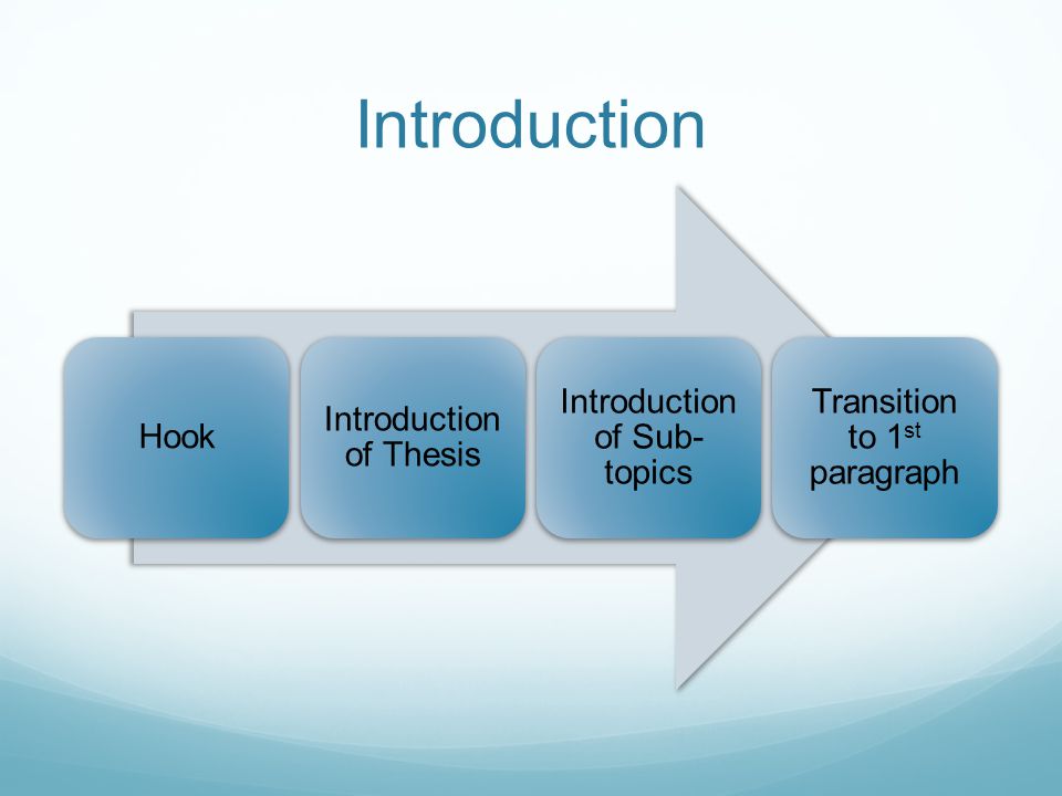 Introduction Hook Introduction of Thesis Introduction of Sub- topics Transition to 1 st paragraph