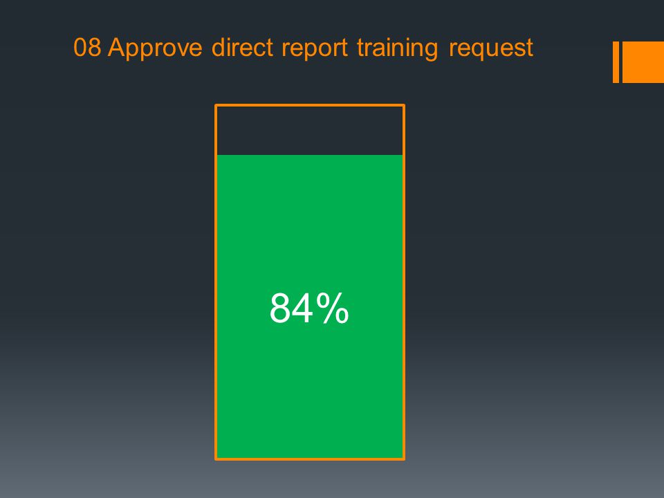 08 Approve direct report training request 84%