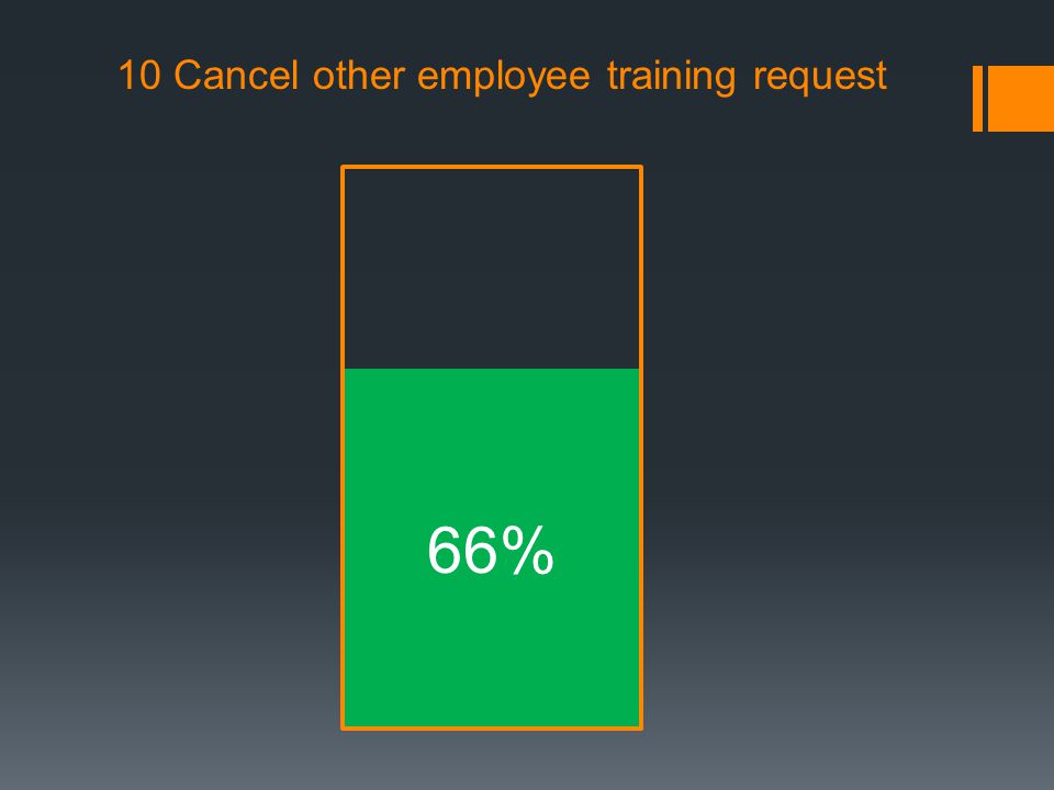 10 Cancel other employee training request 66%