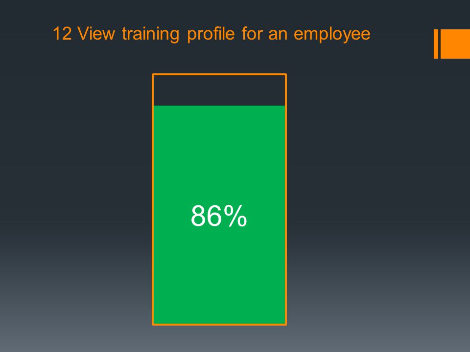 12 View training profile for an employee 86%