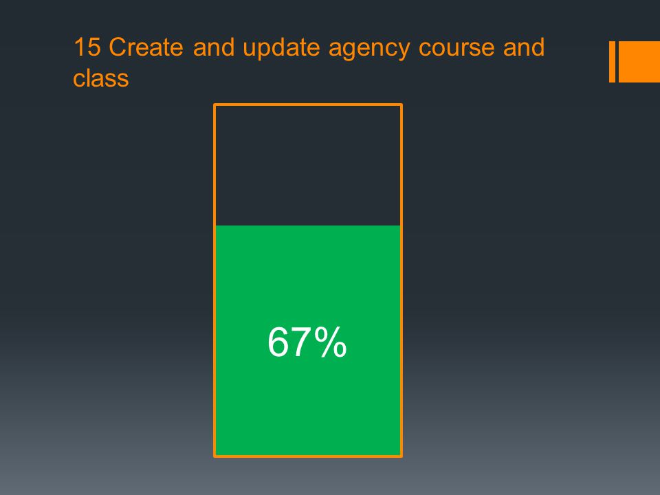 15 Create and update agency course and class 67%