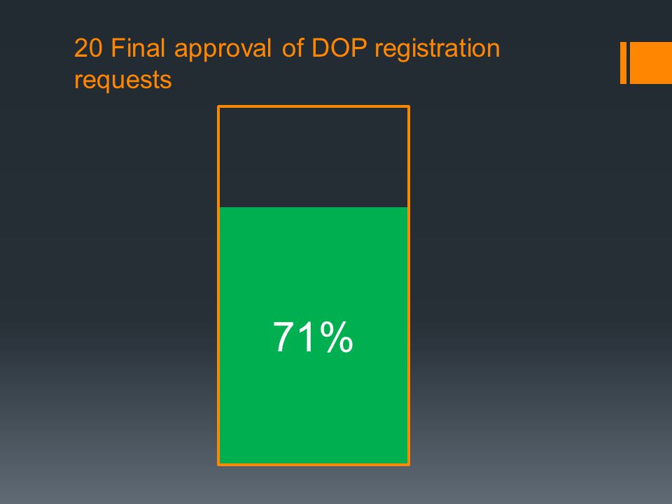 20 Final approval of DOP registration requests 71%