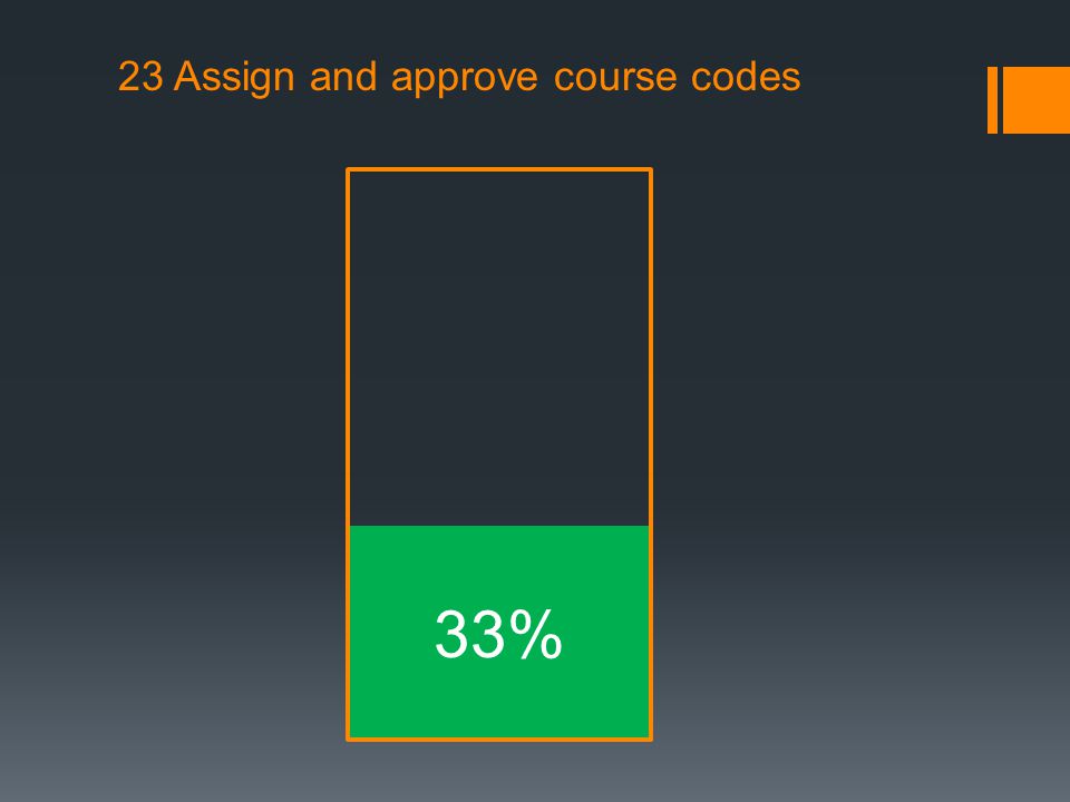 23 Assign and approve course codes 33%