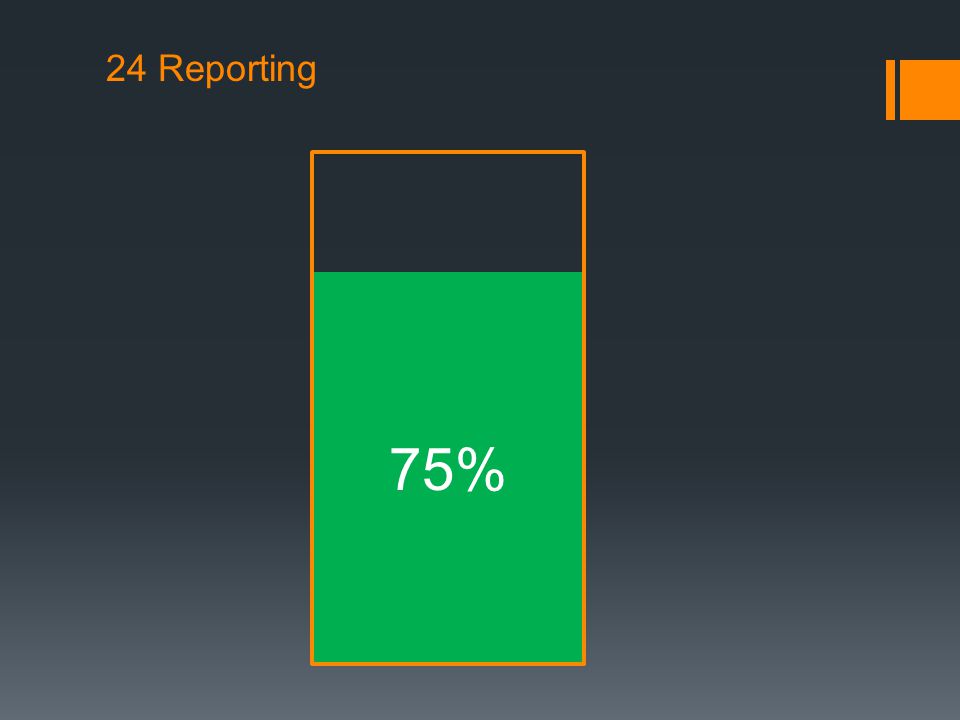 24 Reporting 75%