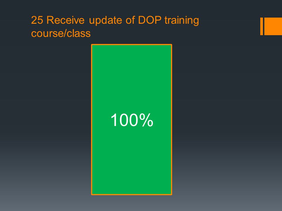 25 Receive update of DOP training course/class 100%