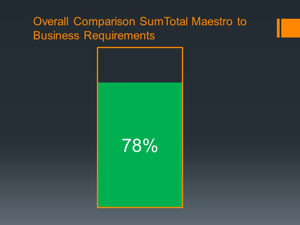 Overall Comparison SumTotal Maestro to Business Requirements 78%