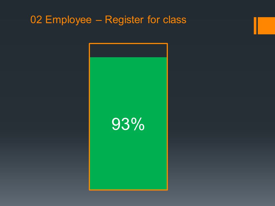 02 Employee – Register for class 93%