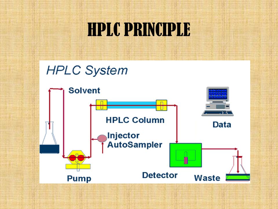 hplc principle rome fontanacountryinn com hplc principle