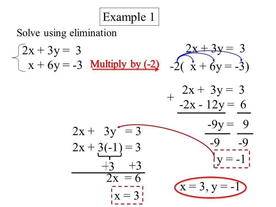 Solving Systems Of Linear Equations Elimination Method Worksheet Solving Systems Of Linear Equations Elimination Method Worksheet