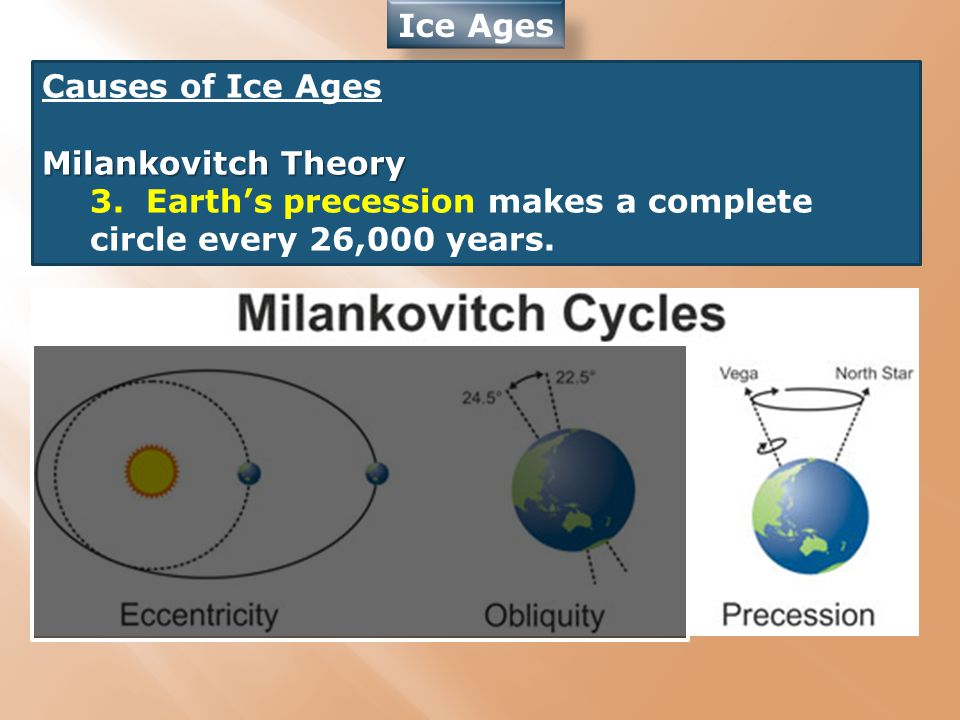 Ice Ages Causes of Ice Ages Milankovitch Theory 3.