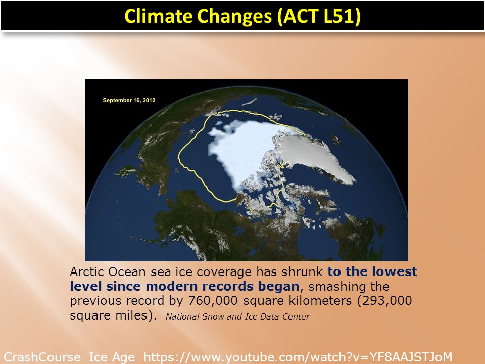 Climate Changes (ACT L51) Arctic Ocean sea ice coverage has shrunk to the lowest level since modern records began, smashing the previous record by 760,000 square kilometers (293,000 square miles).