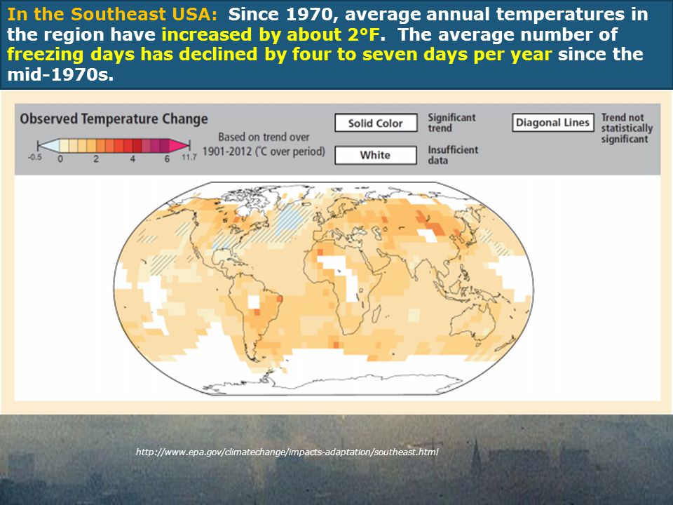 In the Southeast USA: Since 1970, average annual temperatures in the region have increased by about 2°F.
