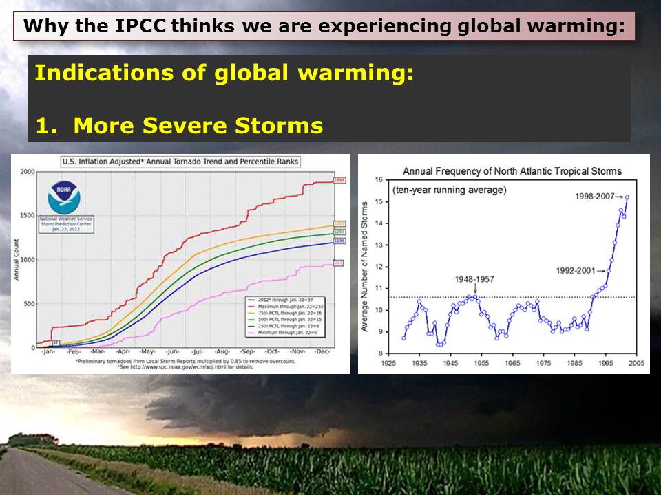 Why the IPCC thinks we are experiencing global warming: Indications of global warming: 1.