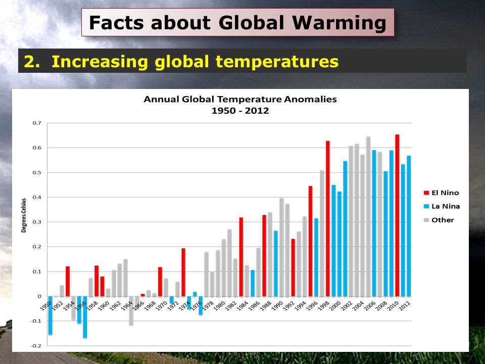 Facts about Global Warming 2. Increasing global temperatures