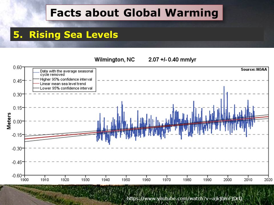 Facts about Global Warming 5. Rising Sea Levels   v=ajkjbmFjDrQ